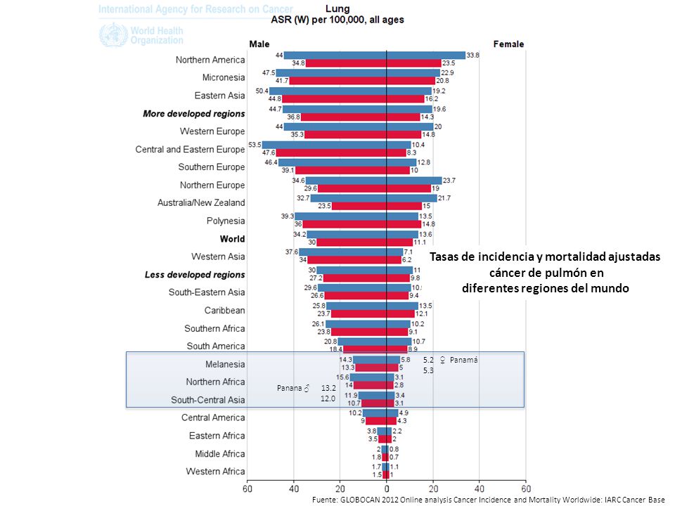 estadísticas de etnia del cáncer de próstata